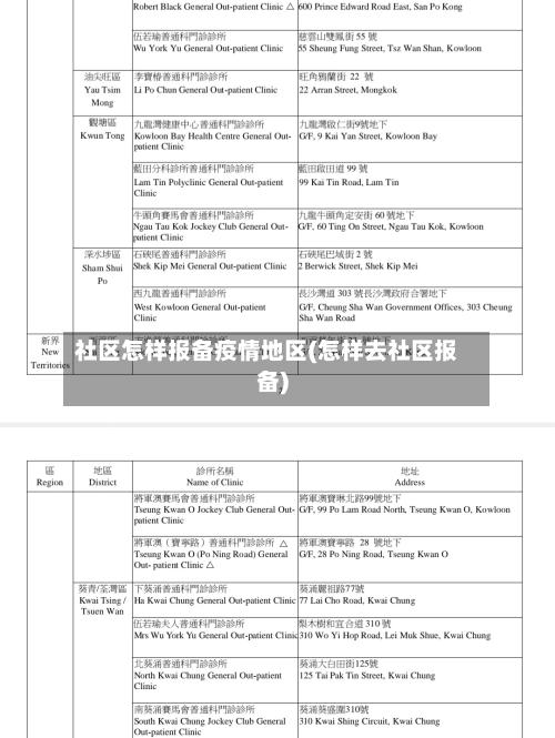 社区怎样报备疫情地区(怎样去社区报备)-第2张图片
