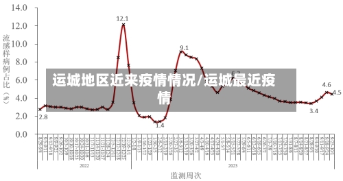 运城地区近来疫情情况/运城最近疫情