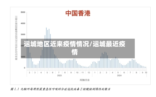 运城地区近来疫情情况/运城最近疫情-第2张图片