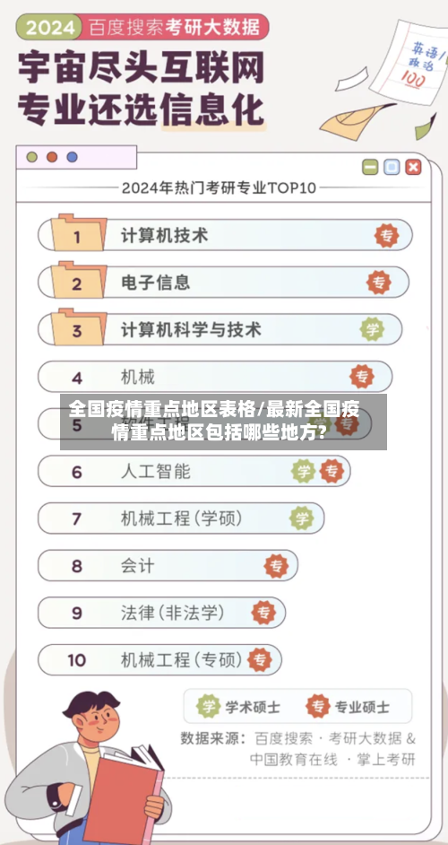 全国疫情重点地区表格/最新全国疫情重点地区包括哪些地方?