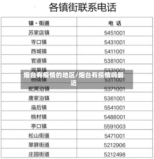 烟台有疫情的地区/烟台有疫情吗最近-第2张图片