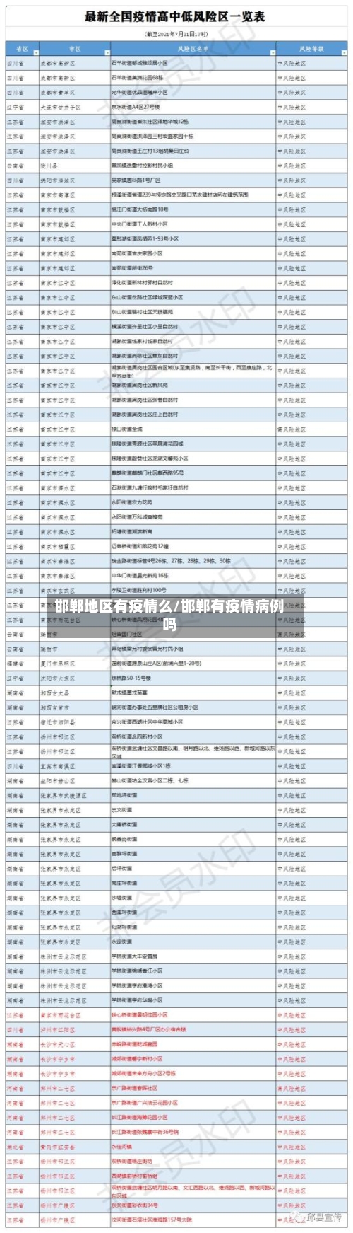 邯郸地区有疫情么/邯郸有疫情病例吗