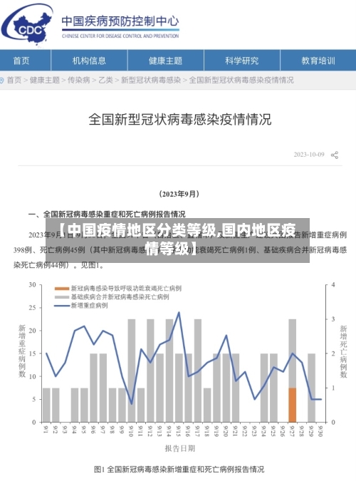 【中国疫情地区分类等级,国内地区疫情等级】-第2张图片