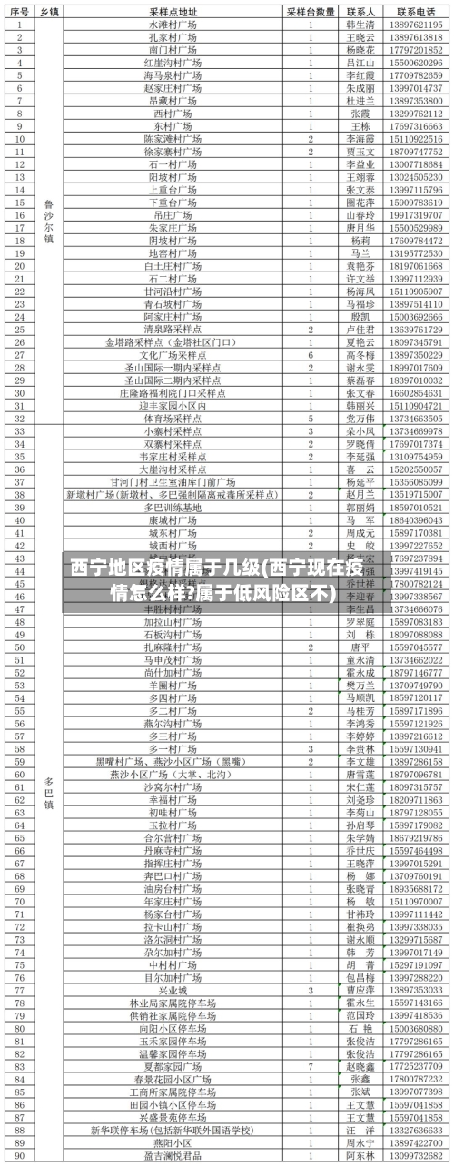 西宁地区疫情属于几级(西宁现在疫情怎么样?属于低风险区不)-第2张图片