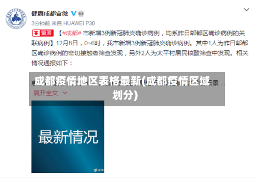 成都疫情地区表格最新(成都疫情区域划分)-第2张图片
