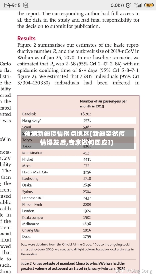 预测新疆疫情拐点地区(新疆突然疫情爆发后,专家做何回应?)