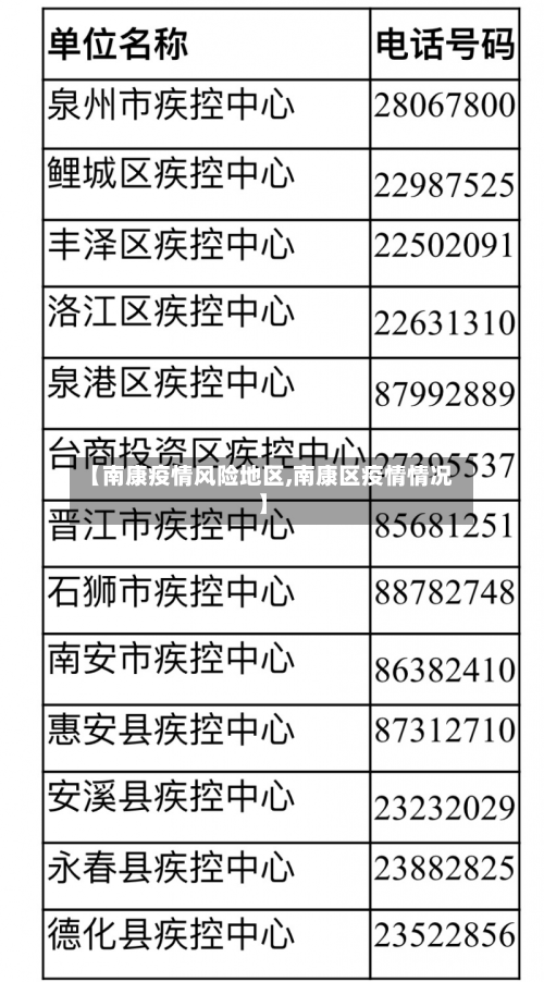 【南康疫情风险地区,南康区疫情情况】