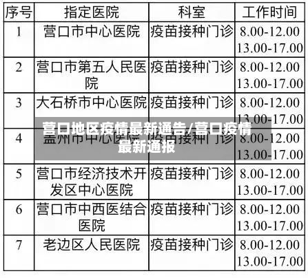 营口地区疫情最新通告/营口疫情最新通报