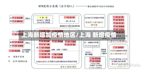 上海新增加疫情地区/上海 新增疫情