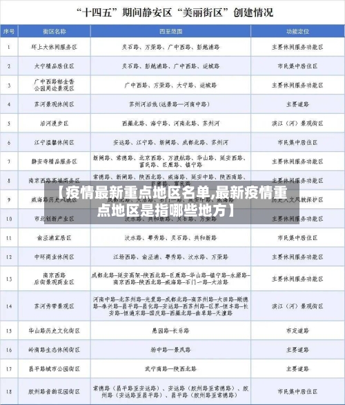【疫情最新重点地区名单,最新疫情重点地区是指哪些地方】