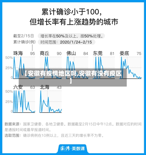 【安徽有疫情地区吗,安徽有没有疫区】