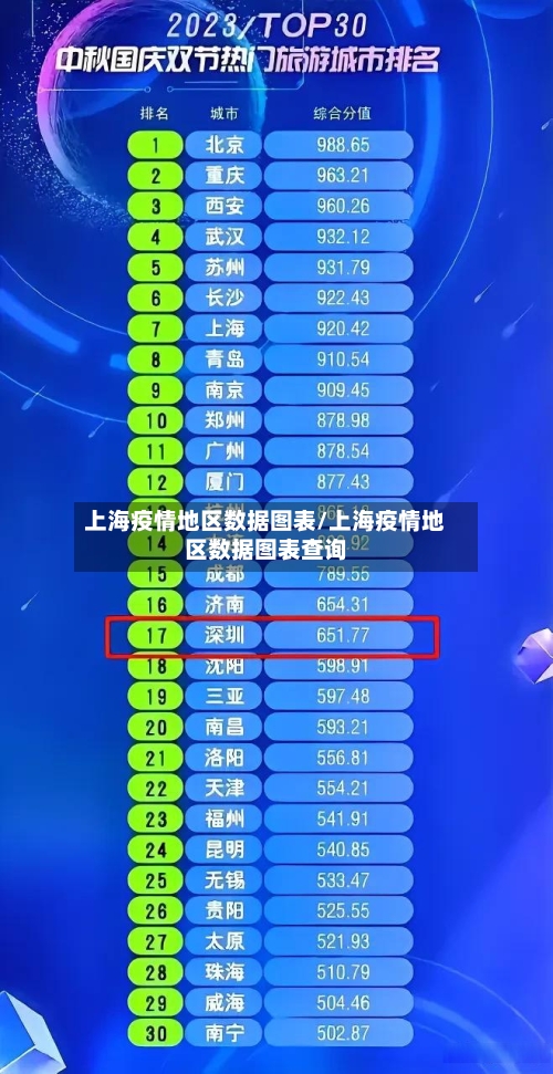 上海疫情地区数据图表/上海疫情地区数据图表查询-第2张图片