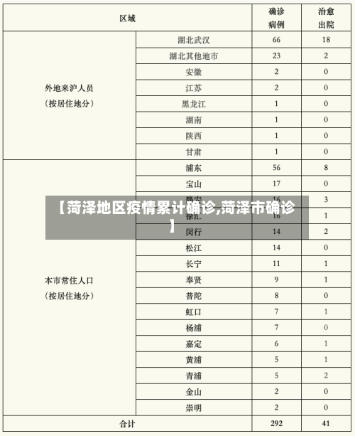 【菏泽地区疫情累计确诊,菏泽市确诊】-第2张图片