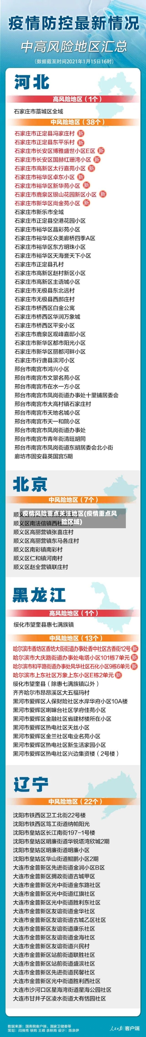 疫情风险重点关注地区(疫情重点风险区域)-第3张图片