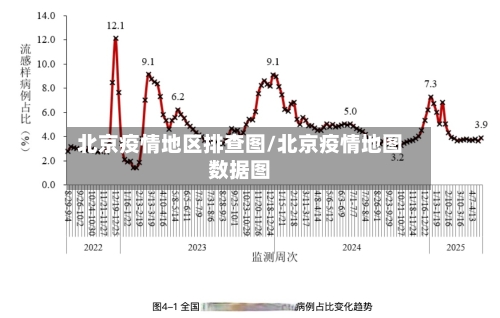 北京疫情地区排查图/北京疫情地图数据图-第2张图片