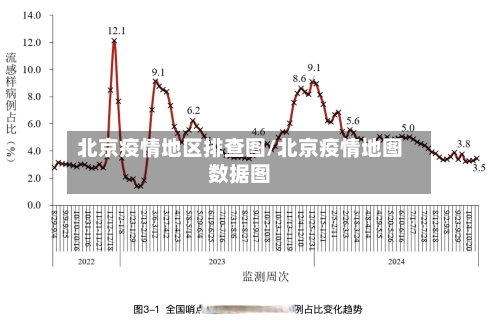 北京疫情地区排查图/北京疫情地图数据图-第3张图片