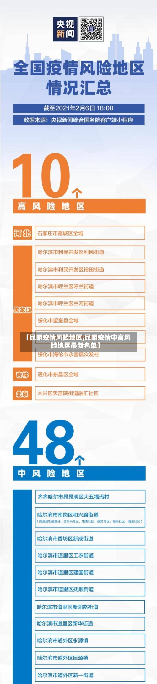 【昆明疫情风险地区,昆明疫情中高风险地区最新名单】