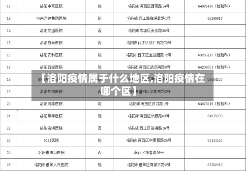 【洛阳疫情属于什么地区,洛阳疫情在哪个区】