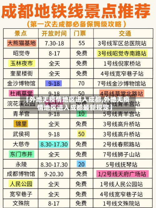 【外地无疫情地区进入成都,外地无疫情地区进入成都最新规定】-第2张图片