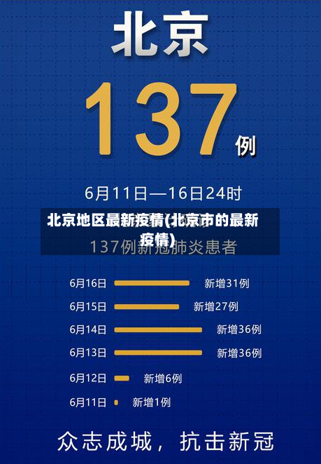北京地区最新疫情(北京市的最新疫情)-第2张图片