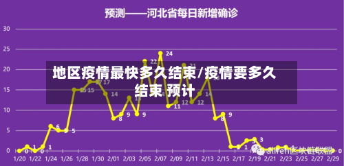 地区疫情最快多久结束/疫情要多久结束 预计-第3张图片