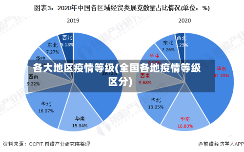 各大地区疫情等级(全国各地疫情等级区分)-第2张图片