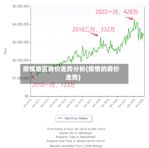 疫情地区房价走势分析(疫情的房价走势)-第3张图片