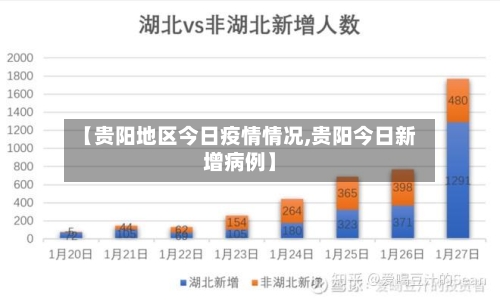 【贵阳地区今日疫情情况,贵阳今日新增病例】