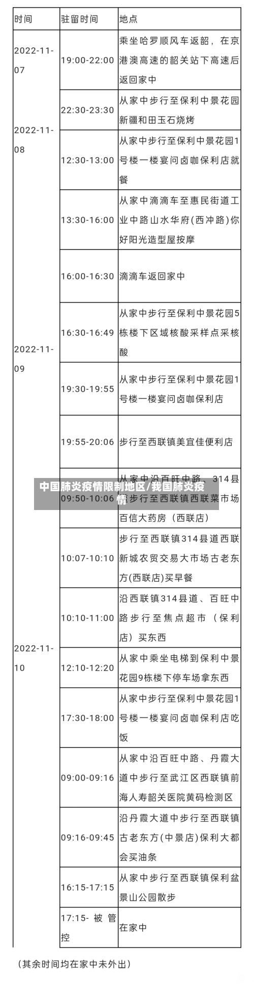 中国肺炎疫情限制地区/我国肺炎疫情