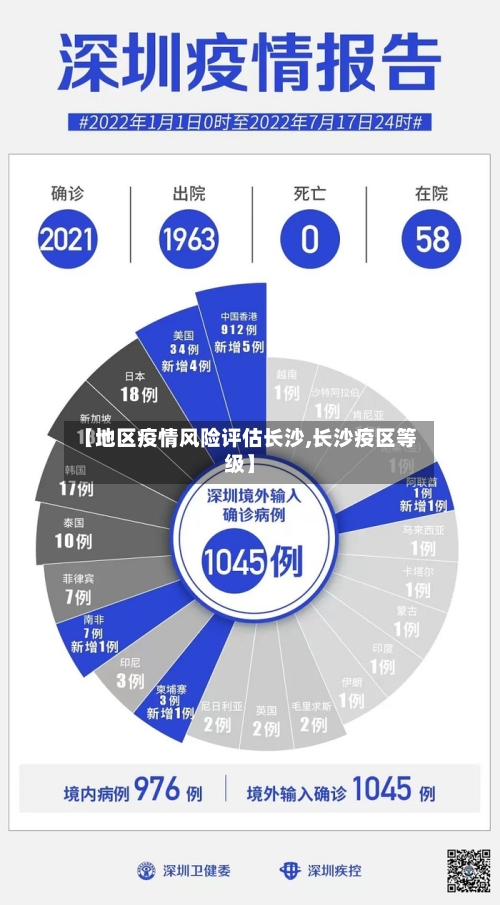 【地区疫情风险评估长沙,长沙疫区等级】