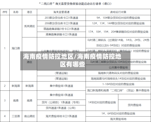海南疫情防控地区/海南疫情防控地区有哪些