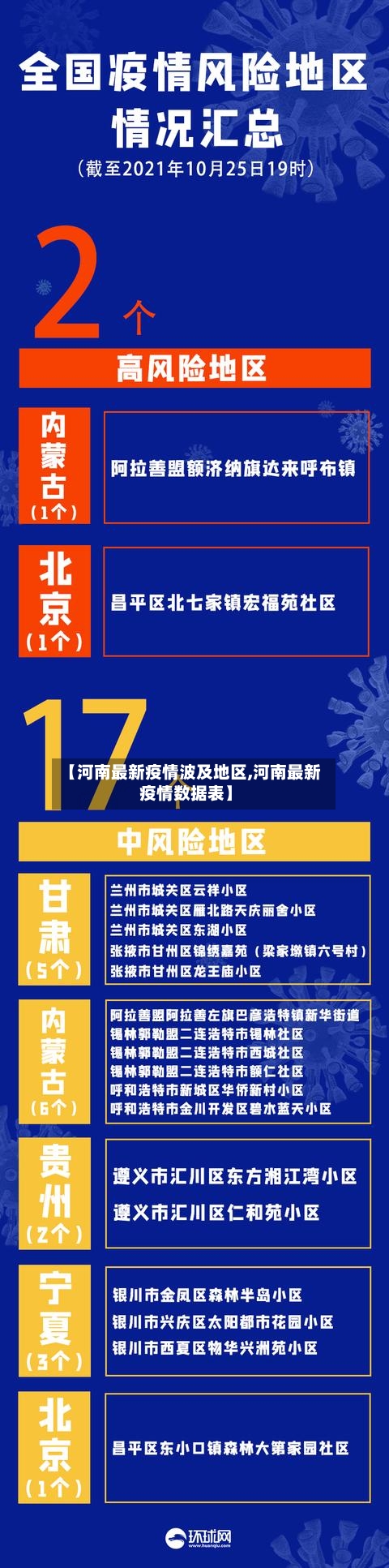 【河南最新疫情波及地区,河南最新疫情数据表】-第2张图片