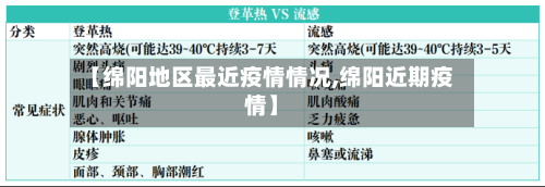 【绵阳地区最近疫情情况,绵阳近期疫情】-第2张图片