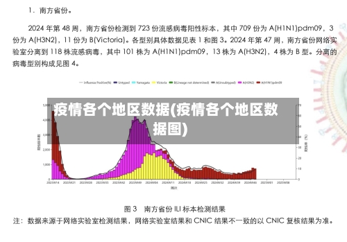 疫情各个地区数据(疫情各个地区数据图)-第2张图片