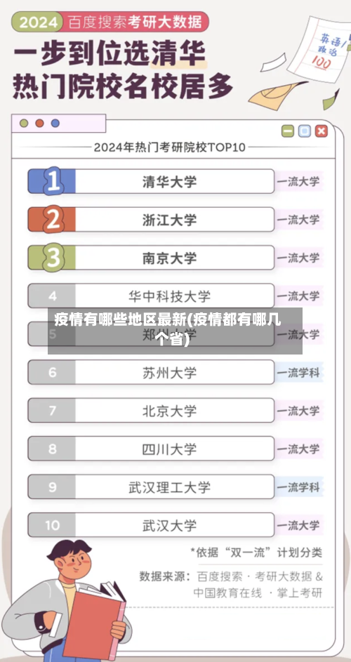 疫情有哪些地区最新(疫情都有哪几个省)