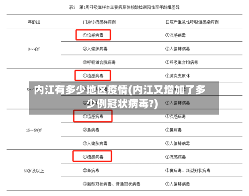 内江有多少地区疫情(内江又增加了多少例冠状病毒?)