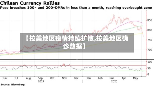 【拉美地区疫情持续扩散,拉美地区确诊数据】-第2张图片