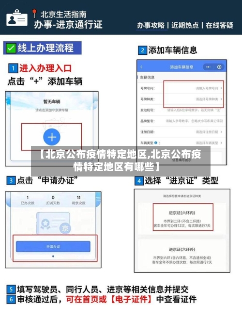 【北京公布疫情特定地区,北京公布疫情特定地区有哪些】