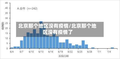 北京那个地区没有疫情/北京那个地区没有疫情了-第3张图片