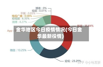 金华地区今日疫情情况(今日金华最新役情)-第3张图片