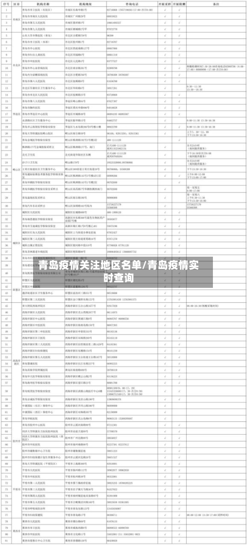 青岛疫情关注地区名单/青岛疫情实时查询