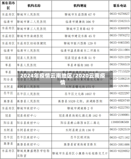 2024年疫情云南地区/2020云南疫情