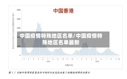 中国疫情特殊地区名单/中国疫情特殊地区名单最新-第2张图片