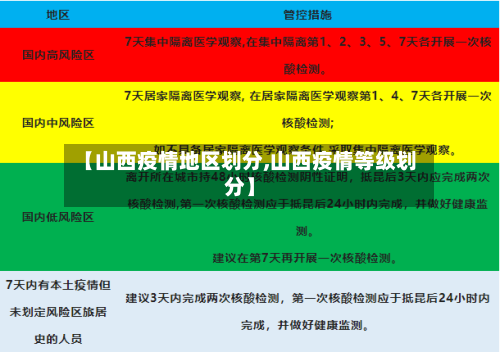【山西疫情地区划分,山西疫情等级划分】-第2张图片