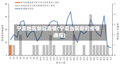 宁夏地区新冠疫情(宁夏当前新冠疫情通报)