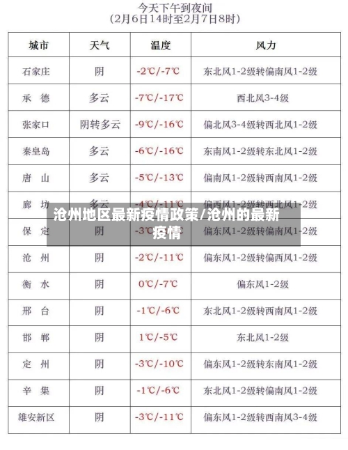 沧州地区最新疫情政策/沧州的最新疫情-第3张图片