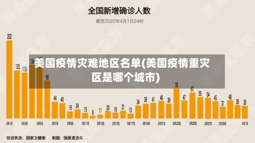 美国疫情灾难地区名单(美国疫情重灾区是哪个城市)
