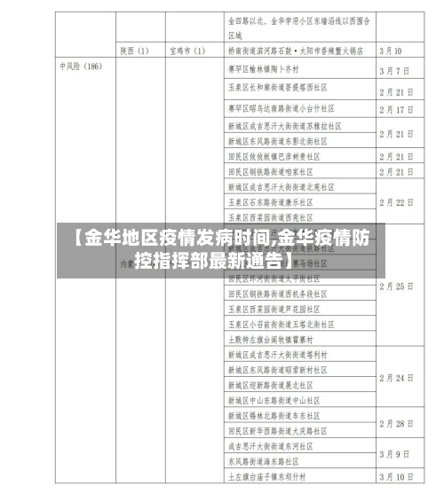 【金华地区疫情发病时间,金华疫情防控指挥部最新通告】-第3张图片