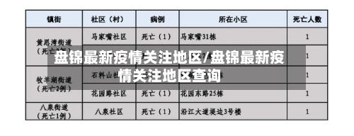 盘锦最新疫情关注地区/盘锦最新疫情关注地区查询