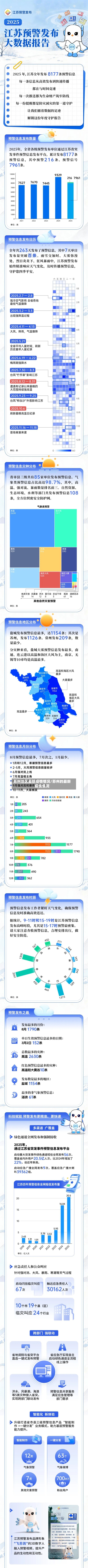 苏州地区最新疫情情况/苏州的最新疫情情况